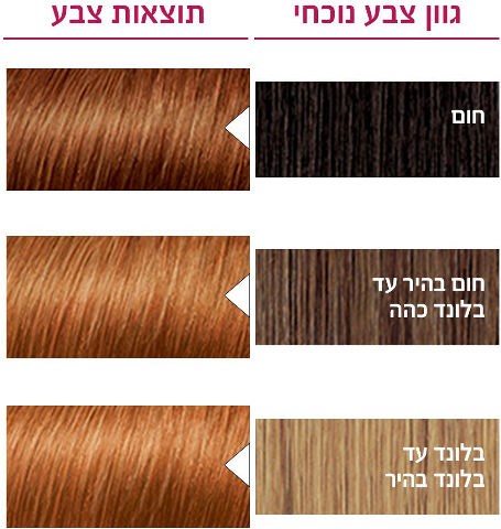 אקסלנס קרם צבע שיער 7.43 בלונד נחושתי זהוב