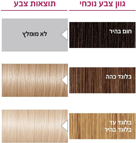 אקסלנס קרם צבע שיער 03 בלונד אולטרה בהיר