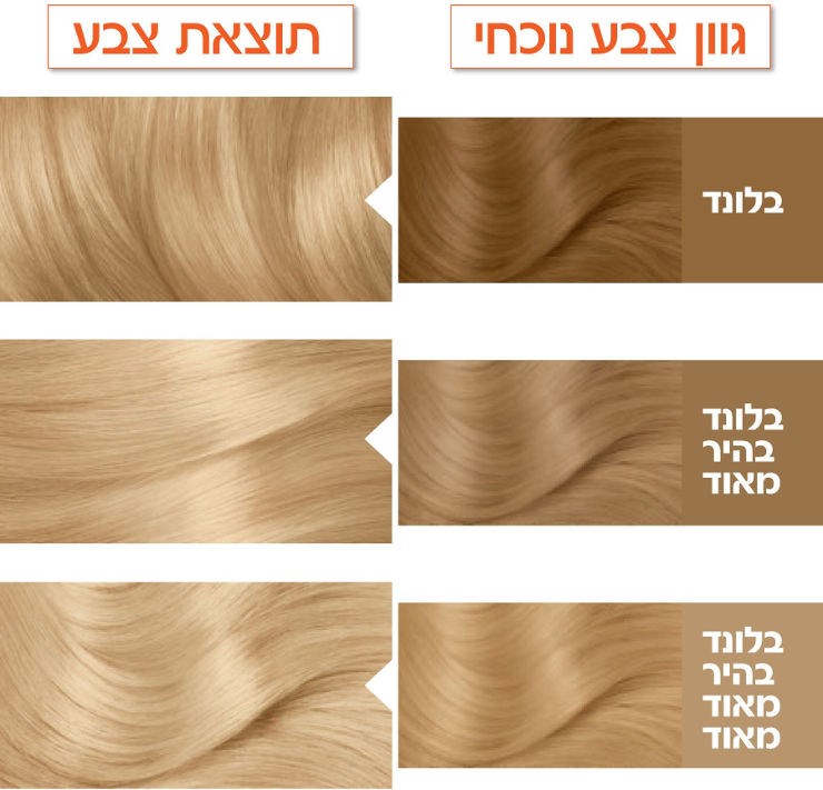 צבע לשיער קולור נטורלס 10 בלונד סופר בהיר