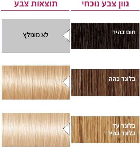 אקסלנס קרם צבע שיער 01 בלונד אולטרה בהיר