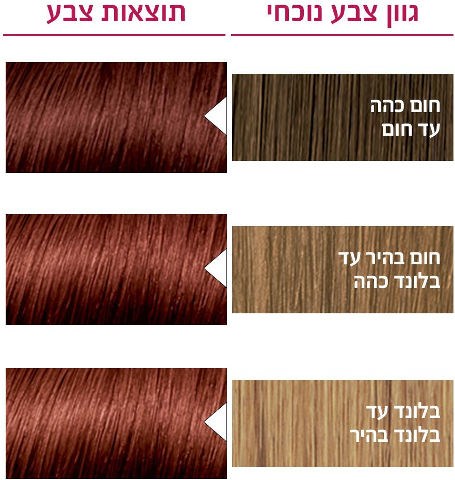 אקסלנס קרם צבע שיער 6.46 אדום בהיר