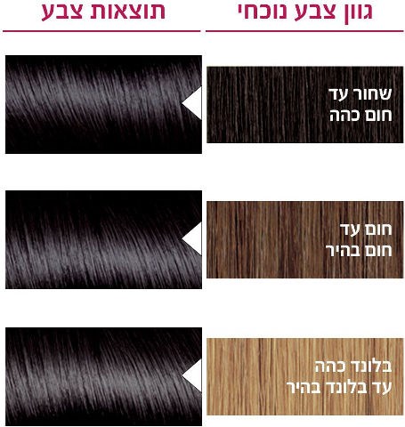 אקסלנס קרם צבע שיער 1 שחור