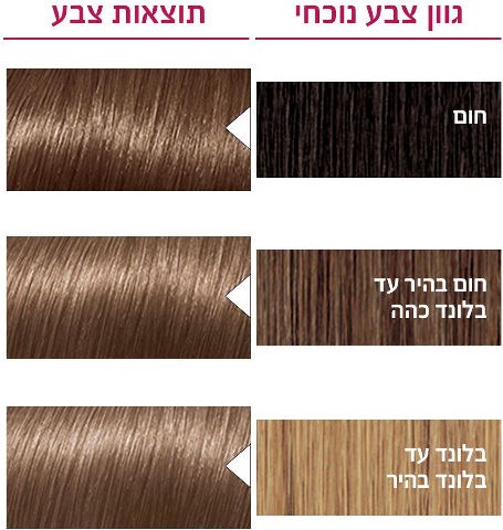 אקסלנס קרם צבע שיער 7.1 בלונד טבעי