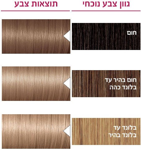 אקסלנס קרם צבע שיער 8.1 בלונד בהיר